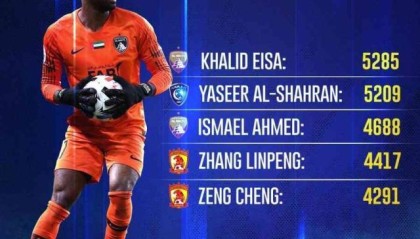 v站体育-突破历史！曾诚张琳芃亚冠出场时间跻身亚洲前五