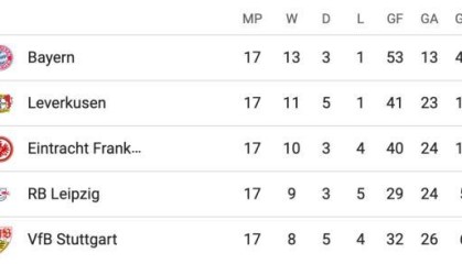 v站体育-【德甲】萨内双响凯恩点射，拜仁5比0大胜霍芬海姆！